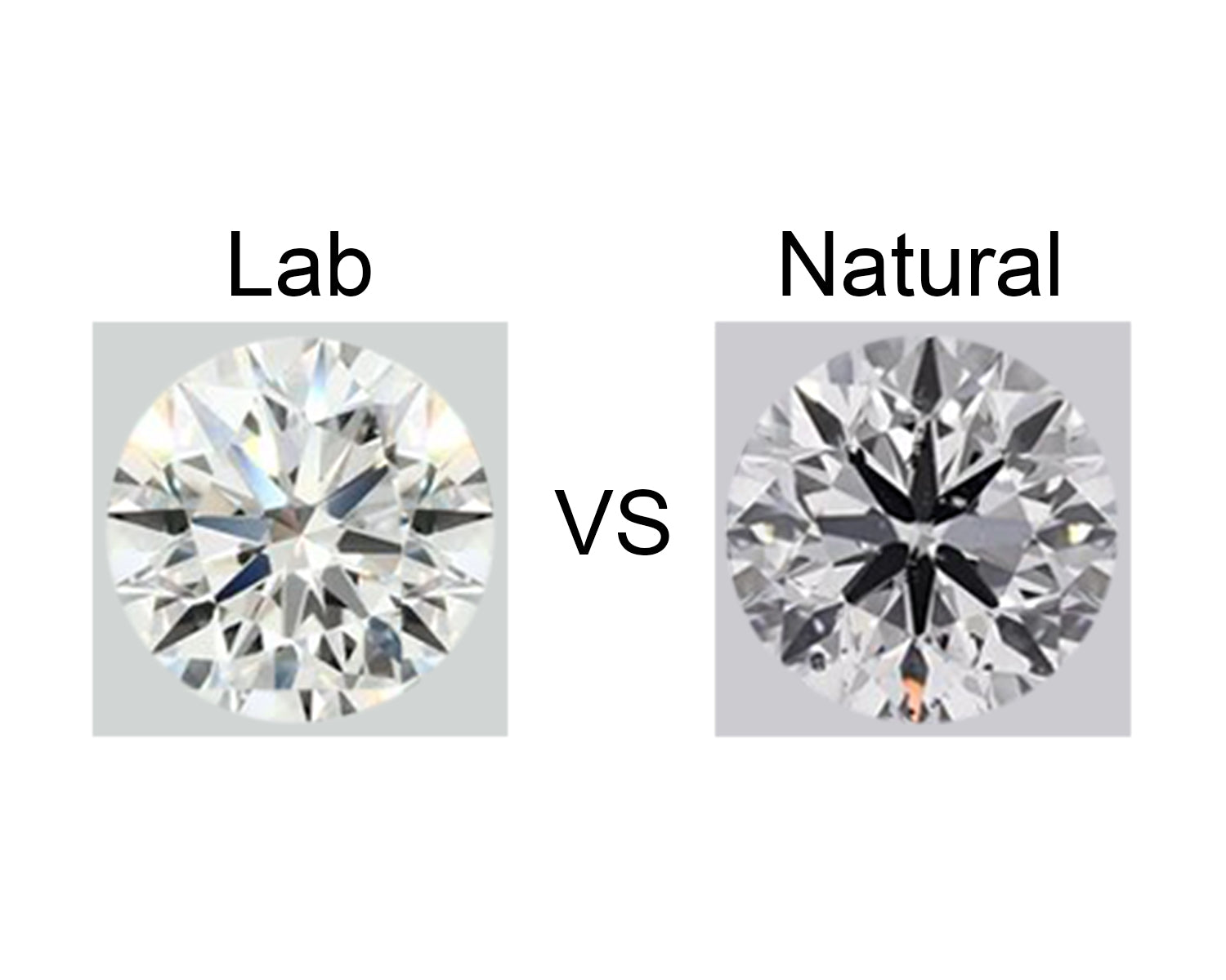 Lab Grown Diamonds Vs. Natural Diamonds: A Captivating Comparison