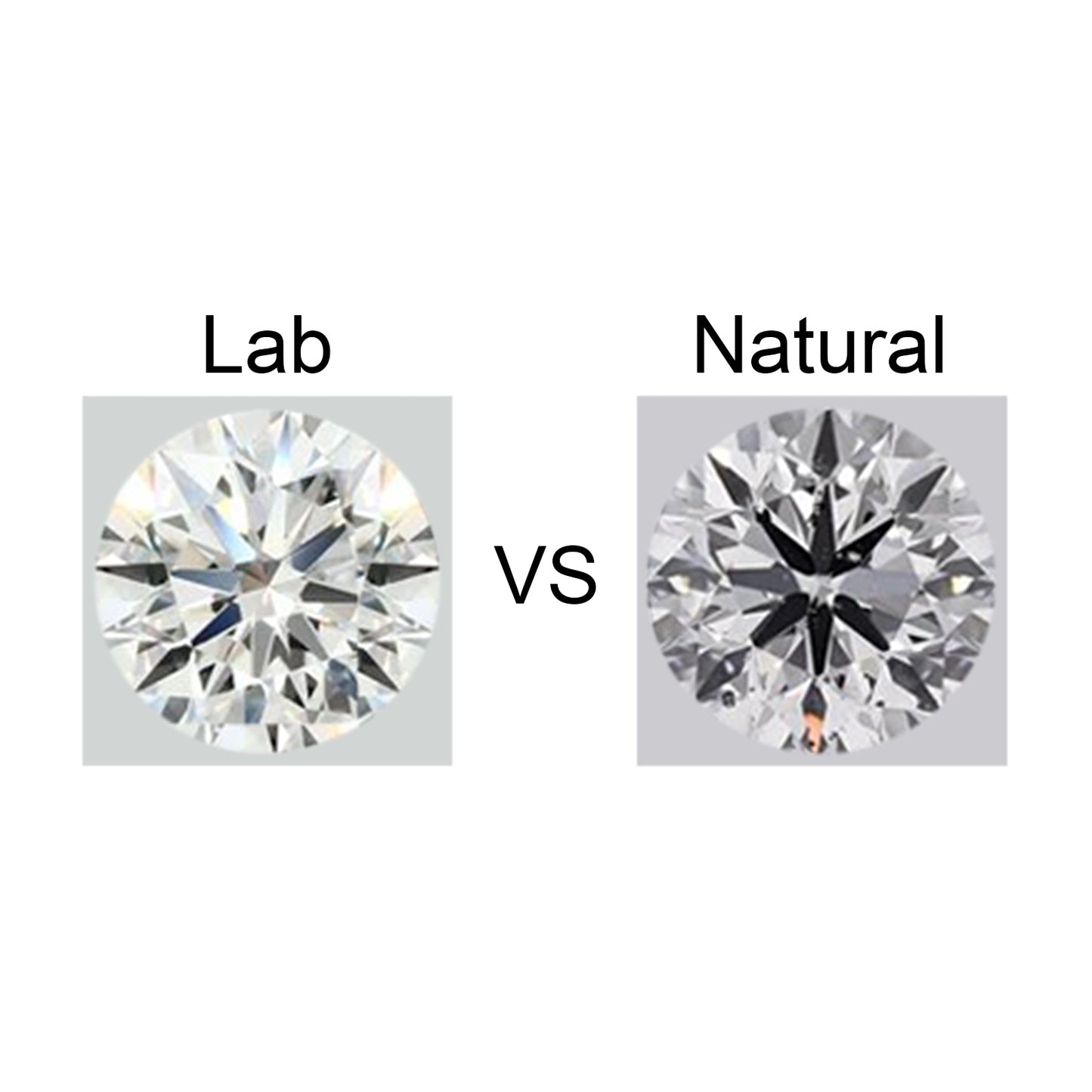 Lab Grown Diamonds Vs. Natural Diamonds: A Captivating Comparison