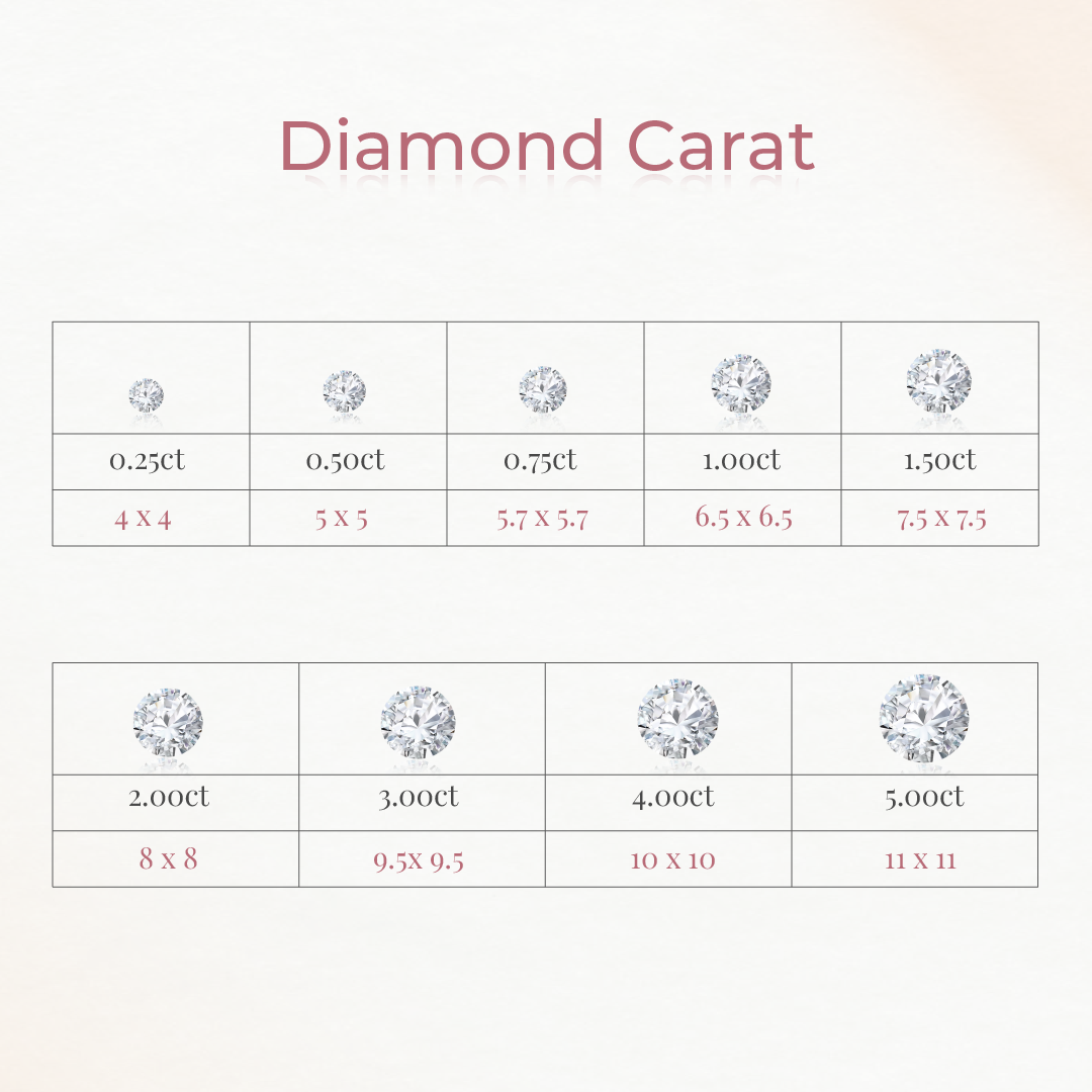 Carat Weight